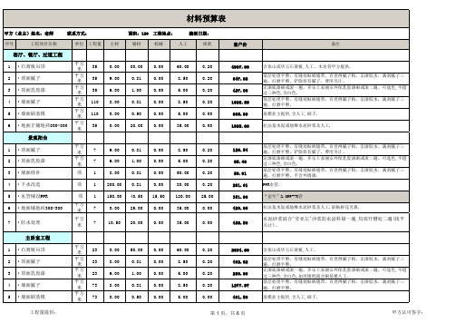 120平米预算表(标准模板)