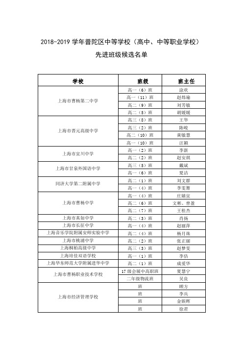 2018-2019学年普陀区中等学校高中、中等职业学校