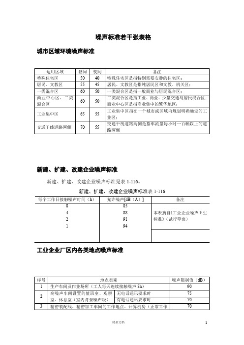 噪声标准表格【收藏备用】