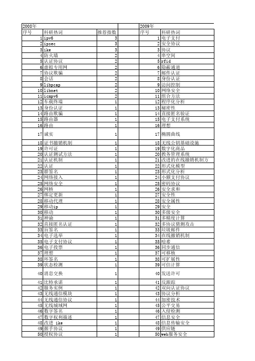 【计算机应用与软件】_安全协议_期刊发文热词逐年推荐_20140722