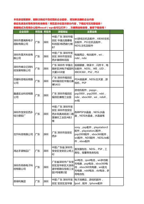 新版广东省深圳NDSL工商企业公司商家名录名单联系方式大全274家