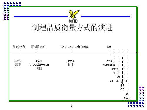 制程品质衡量方式的演进概述