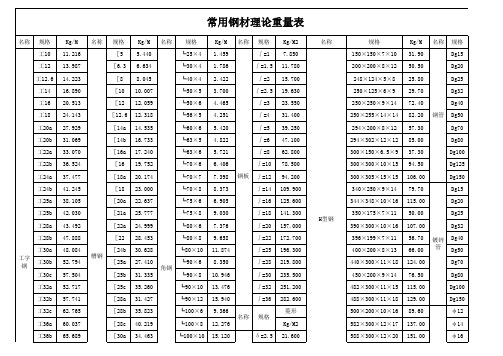 钢材理论重量表大全 