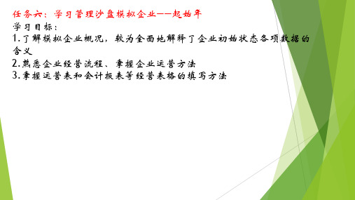 ERP沙盘模拟企业经营任务六至任务十二
