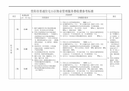 贵阳市普通住宅小区物业管理服务收费参考标准