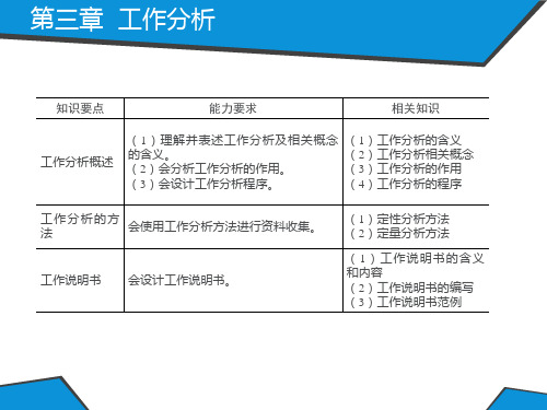 人力资源 第三章 工作分析