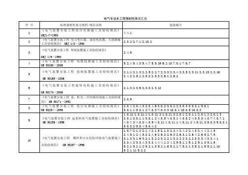 电气强条汇总