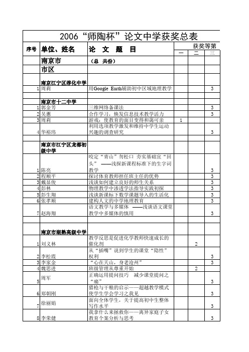 2006中学获奖总表