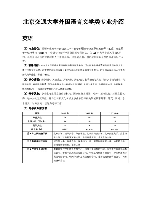 XX大学外国语言文学类专业介绍【模板】