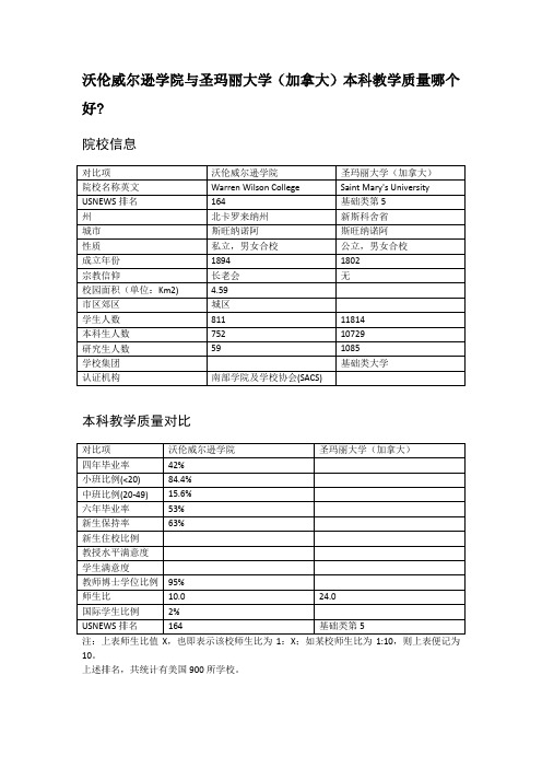 沃伦威尔逊学院与圣玛丽大学(加拿大)本科教学质量对比