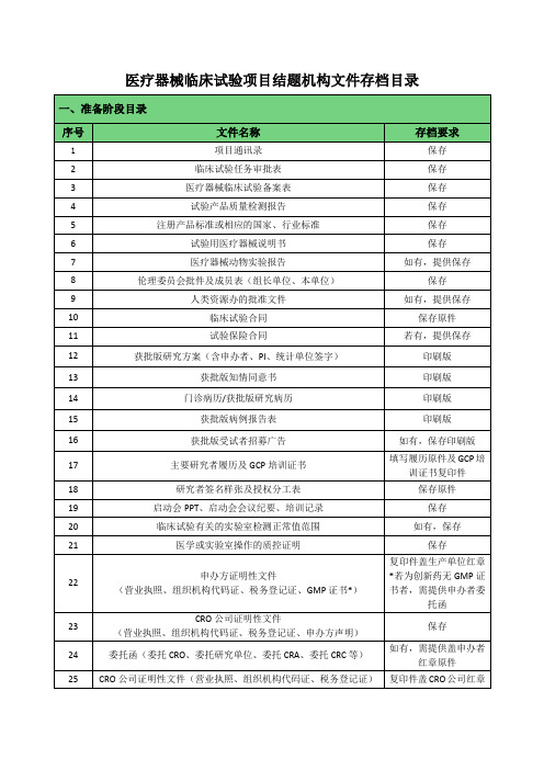 医疗器械临床试验项目结题机构文件存档目录准备阶段目录