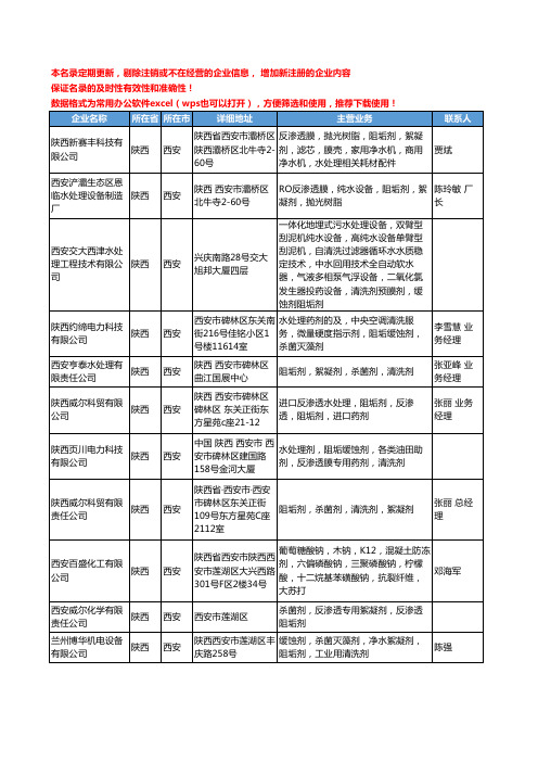 2020新版陕西省西安阻垢剂工商企业公司名录名单黄页大全25家