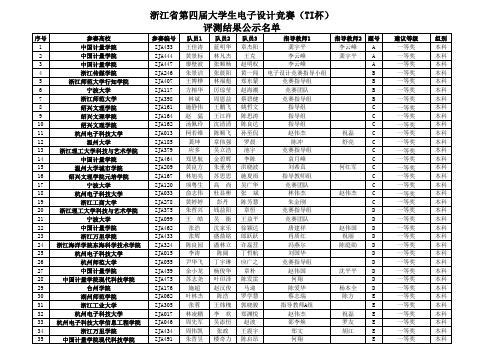 2012浙江省第四届大学生电子设计竞赛(TI杯)获奖名单