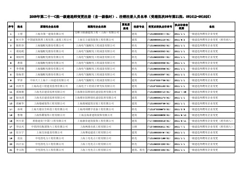 一级聘用企业变更38人