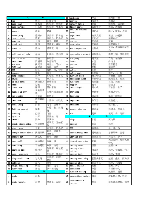 常用钻井英语
