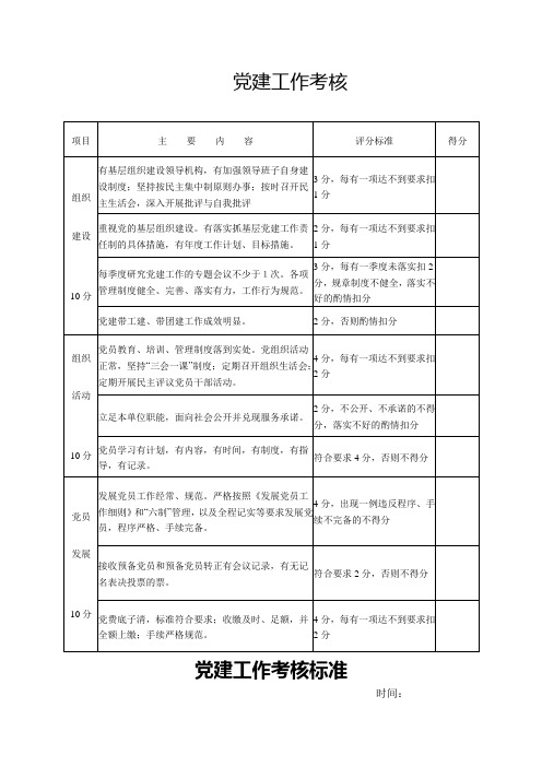 党建工作考核标党建工作考核标准