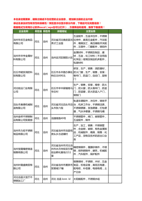 新版河北省沧州不锈钢配件工商企业公司商家名录名单联系方式大全248家