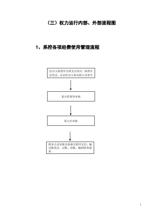 (三)权力运行内部、外部流程图