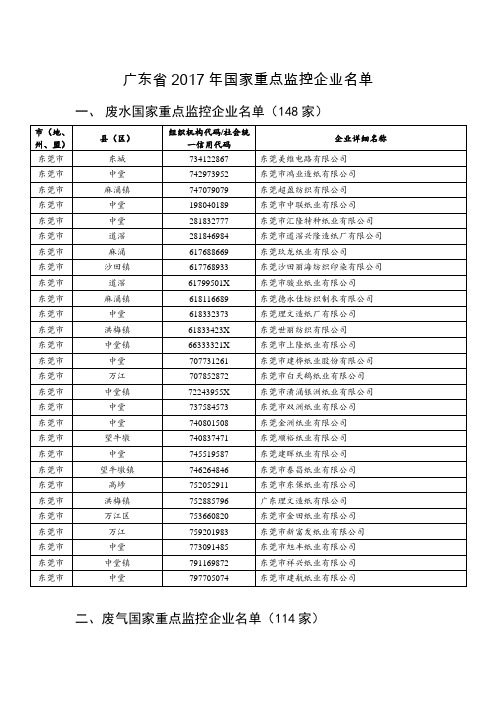 广东省2017年国家重点监控企业名单(东莞市)