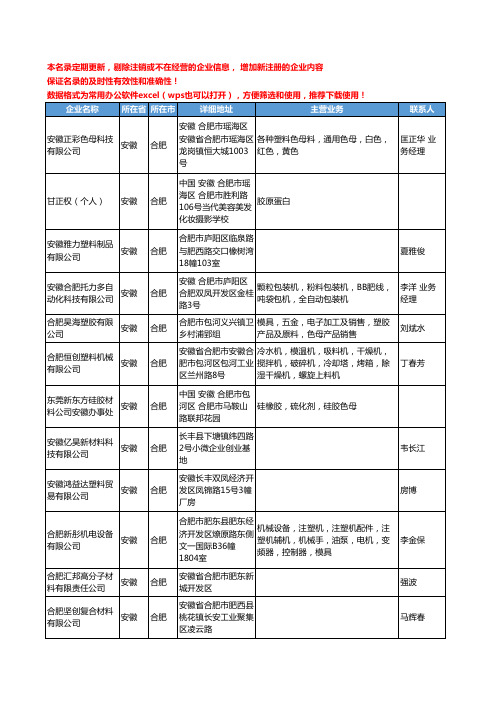 2020新版安徽省色母工商企业公司名录名单黄页联系方式大全62家