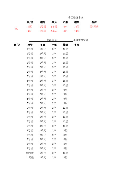 曲江南苑楼盘字典房号统计表