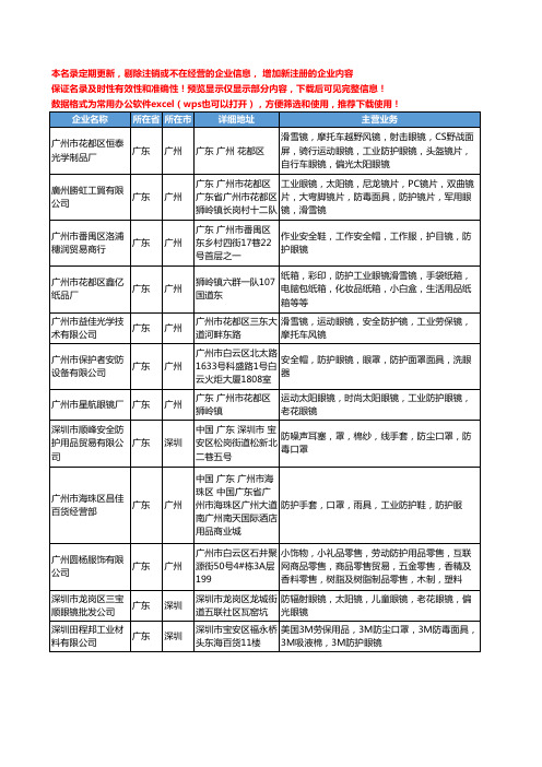 新版广东省工业防护眼镜工商企业公司商家名录名单联系方式大全27家