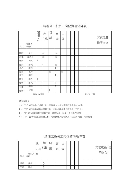 2020年(岗位职责)岗位人员矩阵图