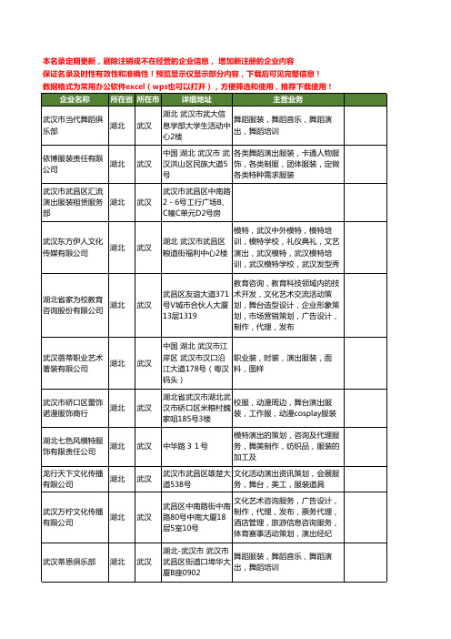 新版湖北省武汉演出服装工商企业公司商家名录名单联系方式大全28家