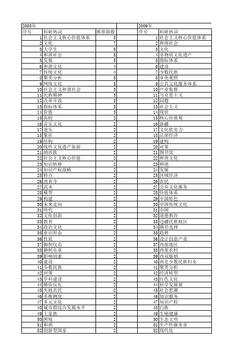 【国家社会科学基金】_文化体系_基金支持热词逐年推荐_【万方软件创新助手】_20140808