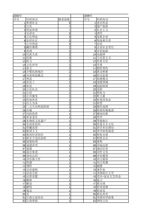 【国家社会科学基金】_文化利益_基金支持热词逐年推荐_【万方软件创新助手】_20140804