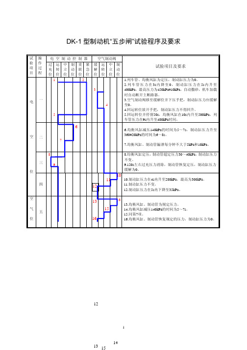 DK-1型制动机“五步闸”试验程序及要求