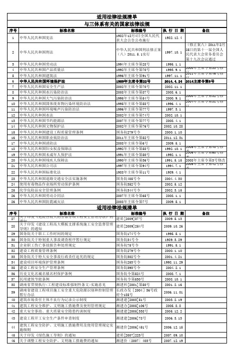 最新建筑行业适用标准规范与法律法规(2014)