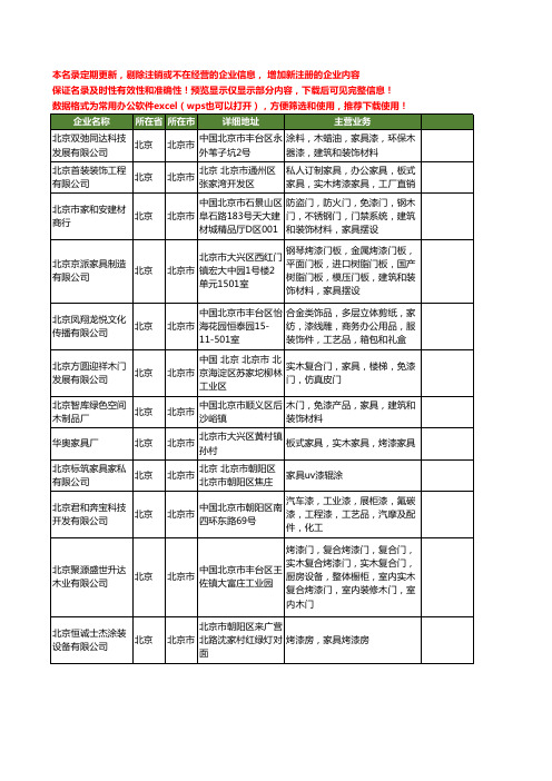 新版全国家具漆工商企业公司商家名录名单联系方式大全40家