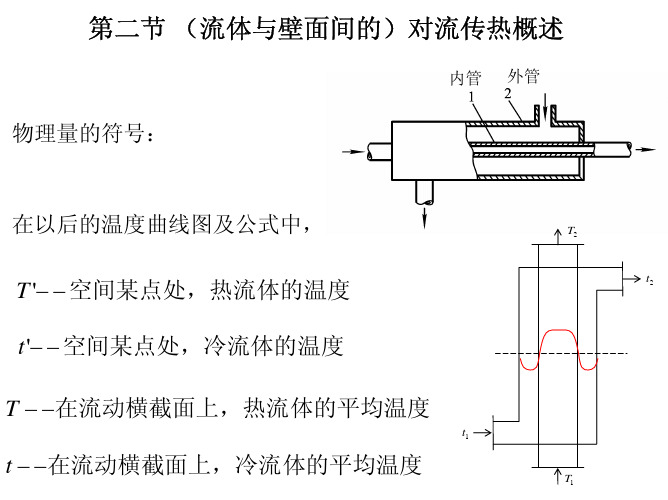 对流传热概述(共用)