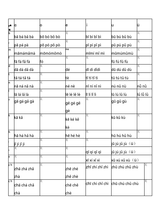 声母和单韵母组合规则