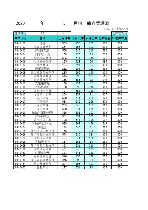 月度库存管理表