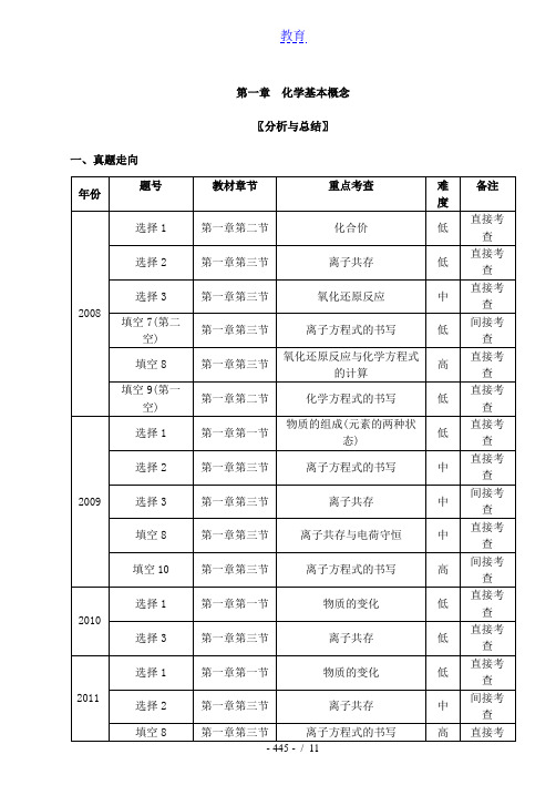 军队院校招收士兵学员文化科目统考 军考命题走向 化学第一章  基本概念