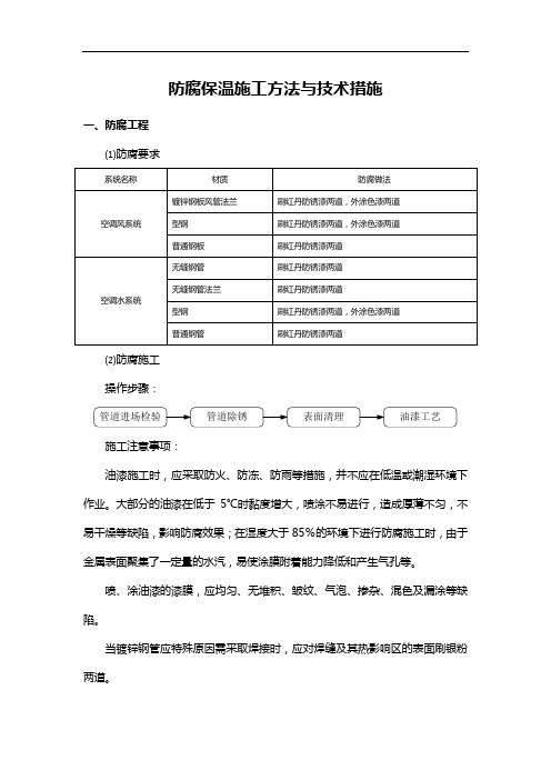 防腐保温施工方法与技术措施