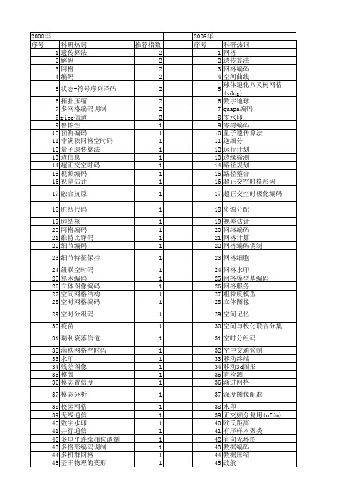 【国家自然科学基金】_网格编码_基金支持热词逐年推荐_【万方软件创新助手】_20140731