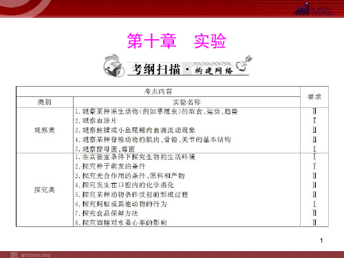 生物中考复习课件：第10章实验