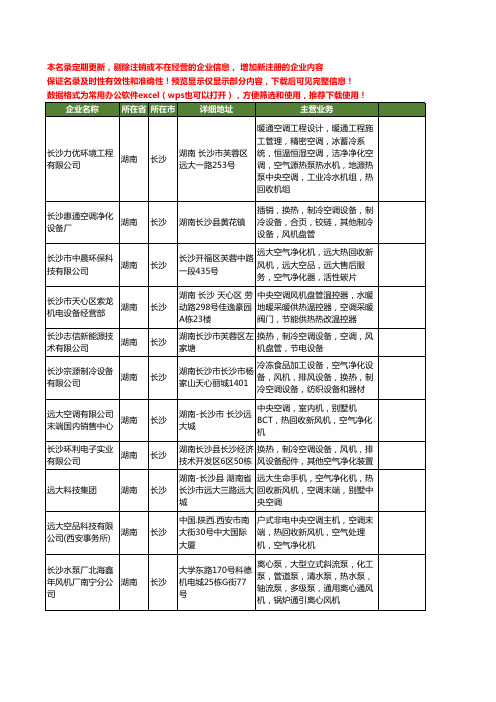 新版湖南省长沙热风机工商企业公司商家名录名单联系方式大全23家