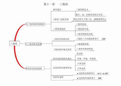(完整word版)八年级数学思维导图
