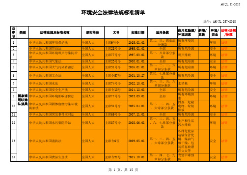 适用环境安全法律法规及标准清单