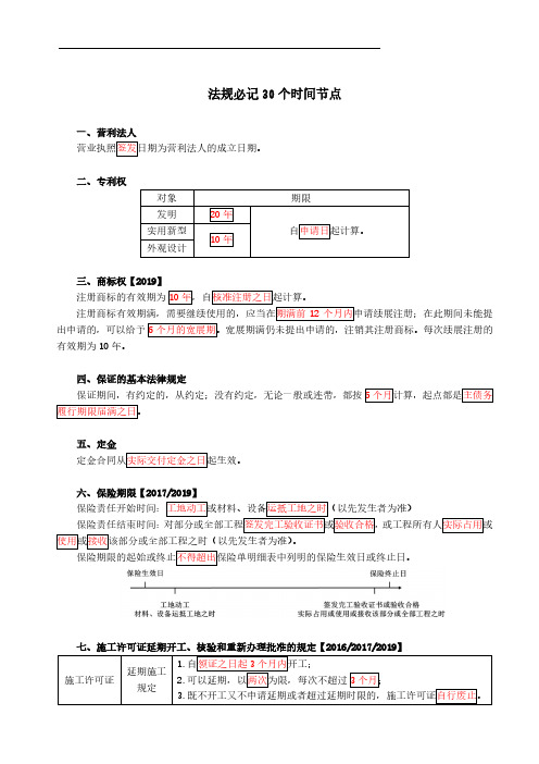 二级建造师《工程法规》必记时间节点