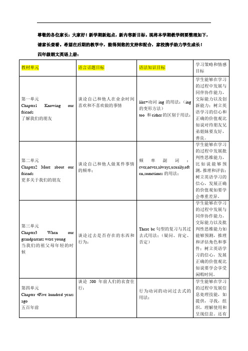 香港朗文4A教学目标家长解读版