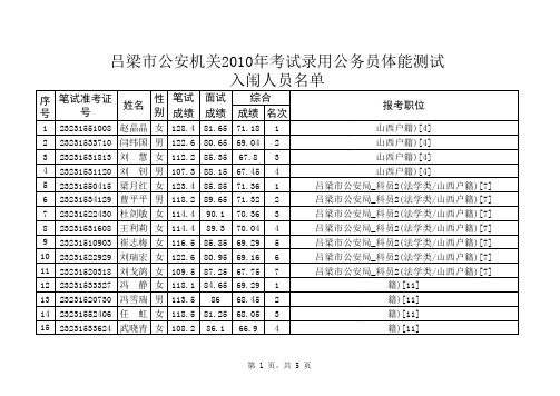 公安体能测试入闱人员