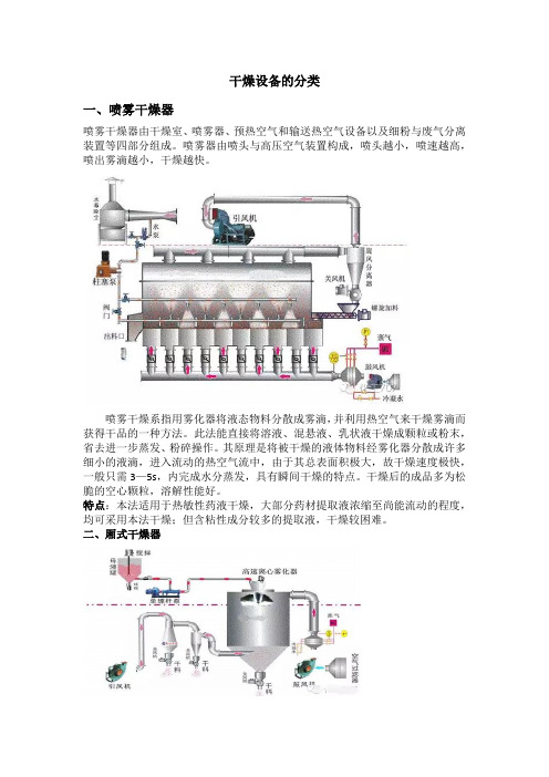 常用干燥器