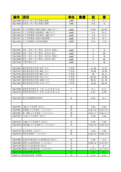 2013最新通信工程预算定额