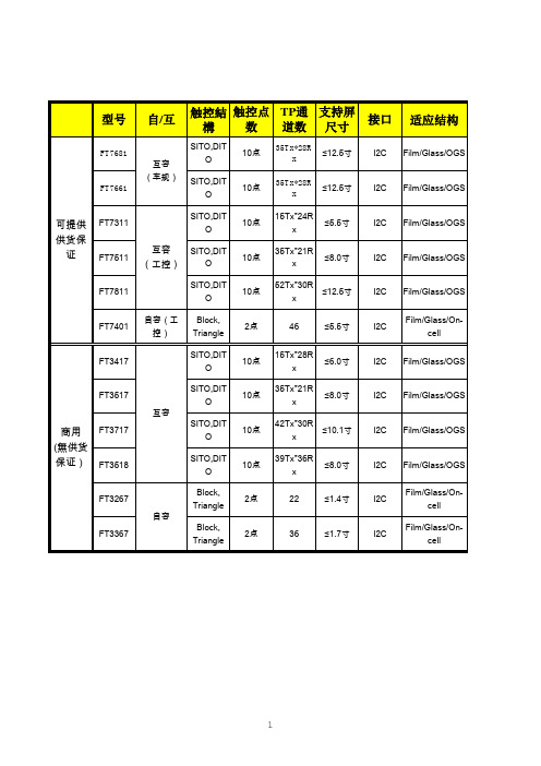 2020年敦泰(FocalTech)触控芯片-IC选型表