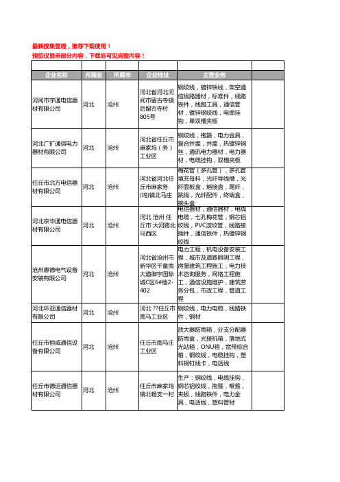 新版河北省沧州通信电缆工商企业公司商家名录名单联系方式大全104家